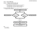 Предварительный просмотр 41 страницы Panasonic KX-TG7622B Service Manual