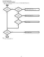 Предварительный просмотр 42 страницы Panasonic KX-TG7622B Service Manual