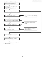 Предварительный просмотр 47 страницы Panasonic KX-TG7622B Service Manual