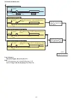 Предварительный просмотр 48 страницы Panasonic KX-TG7622B Service Manual