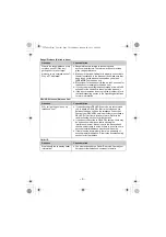 Предварительный просмотр 3 страницы Panasonic KX-TG7882AZ Faq Manual