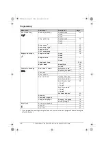 Preview for 28 page of Panasonic KX-TG9381 Operating Instructions Manual