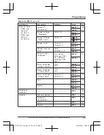 Предварительный просмотр 33 страницы Panasonic KX-TGD590C Operating Instructions Manual