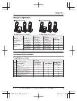 Предварительный просмотр 3 страницы Panasonic KX-TGD810 Operating Instructions Manual