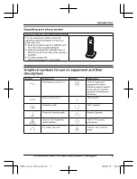 Предварительный просмотр 5 страницы Panasonic KX-TGD810 Operating Instructions Manual