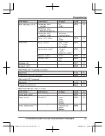 Предварительный просмотр 31 страницы Panasonic KX-TGD810 Operating Instructions Manual