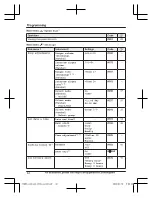 Предварительный просмотр 32 страницы Panasonic KX-TGD810 Operating Instructions Manual