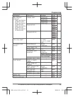 Предварительный просмотр 33 страницы Panasonic KX-TGD810 Operating Instructions Manual