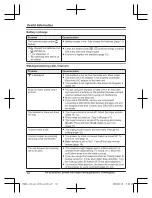 Предварительный просмотр 54 страницы Panasonic KX-TGD810 Operating Instructions Manual