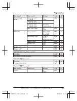 Preview for 35 page of Panasonic KX-TGD890C Operating Instructions Manual