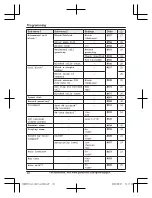 Preview for 38 page of Panasonic KX-TGD890C Operating Instructions Manual