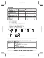 Preview for 4 page of Panasonic KX-TGE260 Operating Instructions Manual