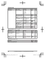 Preview for 40 page of Panasonic KX-TGE260 Operating Instructions Manual