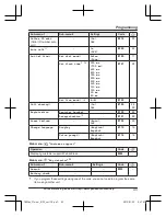 Preview for 43 page of Panasonic KX-TGE260 Operating Instructions Manual