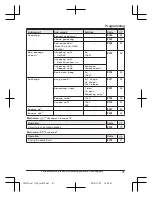 Предварительный просмотр 41 страницы Panasonic KX-TGF372 Operating Instructions Manual