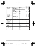 Предварительный просмотр 45 страницы Panasonic KX-TGF372 Operating Instructions Manual