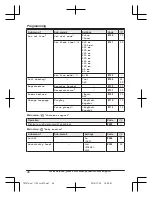 Предварительный просмотр 46 страницы Panasonic KX-TGF372 Operating Instructions Manual