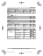 Предварительный просмотр 47 страницы Panasonic KX-TGF372 Operating Instructions Manual