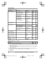 Предварительный просмотр 48 страницы Panasonic KX-TGF372 Operating Instructions Manual