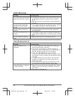 Предварительный просмотр 76 страницы Panasonic KX-TGF372 Operating Instructions Manual