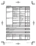 Предварительный просмотр 38 страницы Panasonic KX-TGF943 Operating Instructions Manual