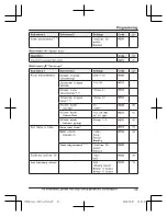 Предварительный просмотр 39 страницы Panasonic KX-TGF943 Operating Instructions Manual