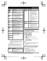 Preview for 17 page of Panasonic KX-TGF973 Operating Instructions Manual