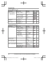 Preview for 60 page of Panasonic KX-TGF973 Operating Instructions Manual