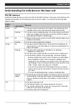 Предварительный просмотр 7 страницы Panasonic KX-TGP551 T04 User Manual