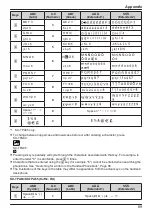 Preview for 89 page of Panasonic KX-TGP600 Operating Instructions Manual