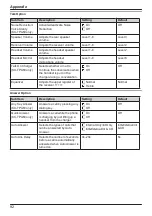 Preview for 92 page of Panasonic KX-TGP600 Operating Instructions Manual