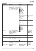 Preview for 95 page of Panasonic KX-TGP600 Operating Instructions Manual