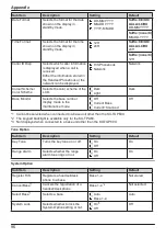 Preview for 96 page of Panasonic KX-TGP600 Operating Instructions Manual