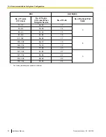 Предварительный просмотр 22 страницы Panasonic KX-TVA50 Installation Manual