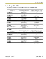 Preview for 23 page of Panasonic KX-TVA50 Installation Manual