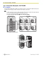 Предварительный просмотр 28 страницы Panasonic KX-TVA50 Installation Manual