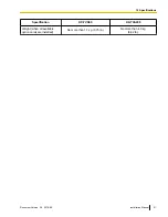 Preview for 31 page of Panasonic KX-TVA50 Installation Manual