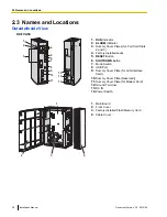 Предварительный просмотр 38 страницы Panasonic KX-TVA50 Installation Manual