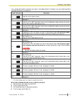 Предварительный просмотр 41 страницы Panasonic KX-TVA50 Installation Manual