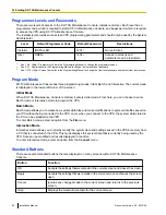 Preview for 92 page of Panasonic KX-TVA50 Installation Manual