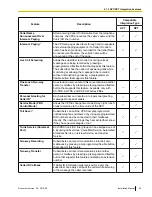 Preview for 95 page of Panasonic KX-TVA50 Installation Manual