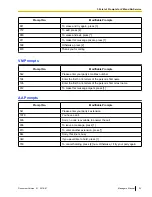 Предварительный просмотр 23 страницы Panasonic KX-TVA50 Manager'S Manual