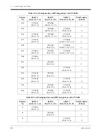 Preview for 48 page of Panasonic KX-TVS75 Installation Manual