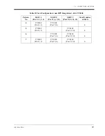 Preview for 49 page of Panasonic KX-TVS75 Installation Manual