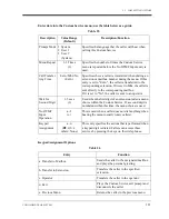 Preview for 111 page of Panasonic KX-TVS75 Installation Manual