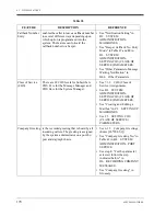 Preview for 170 page of Panasonic KX-TVS75 Installation Manual