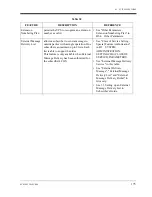 Preview for 173 page of Panasonic KX-TVS75 Installation Manual