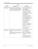 Preview for 174 page of Panasonic KX-TVS75 Installation Manual