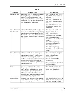 Preview for 175 page of Panasonic KX-TVS75 Installation Manual