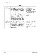 Preview for 176 page of Panasonic KX-TVS75 Installation Manual